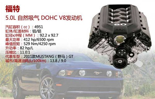 福特50l自然吸气dohcv8发动机