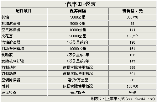 锐志保养周期表图片