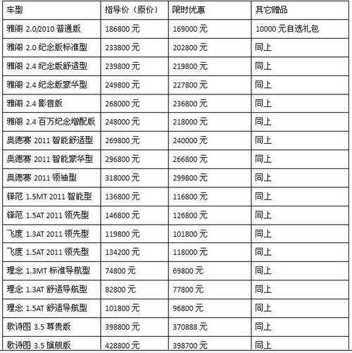 本田跑车系列 价格表图片