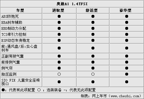 奥迪s1参数图片