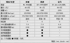 【奔ML+奥迪Q7+宝马X5
】