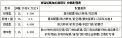 开瑞优优商用车首付2.36万包牌 分期0息