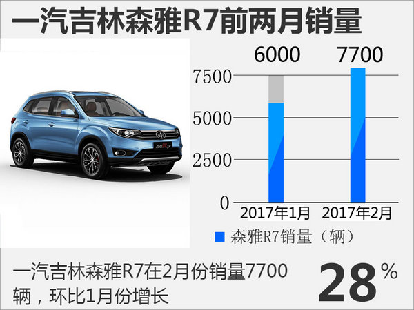 一汽集团高层调整 王国强将出任副总经理-图1