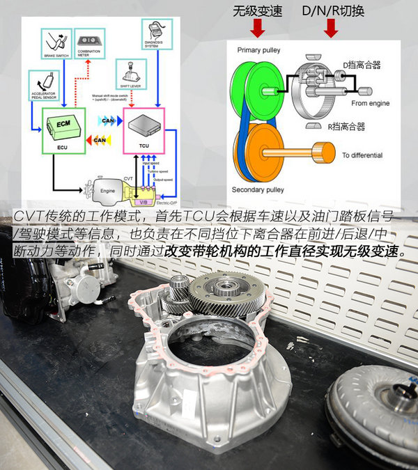 爱信技术可靠吗荣威rx3cvt变速箱拆解分析