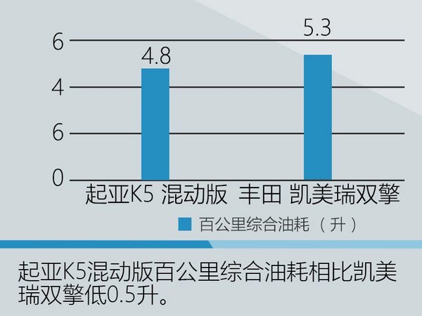 起亚K5混动版6月26日上市 预计19万起售-图7