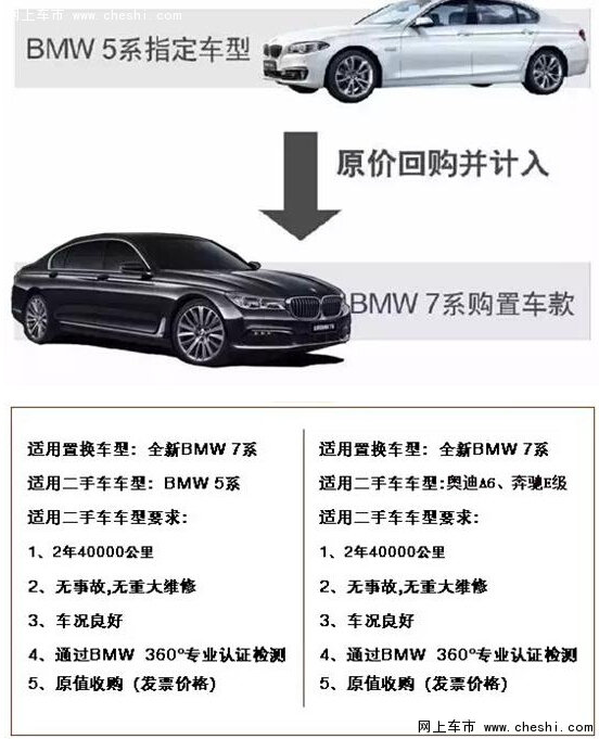 置换全新BMW 7系享3年/10万公里免保养-图1