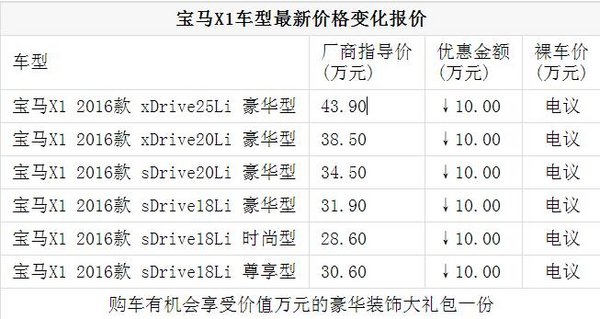 宝马x1全系热销中 宝马x1购车让利送豪礼