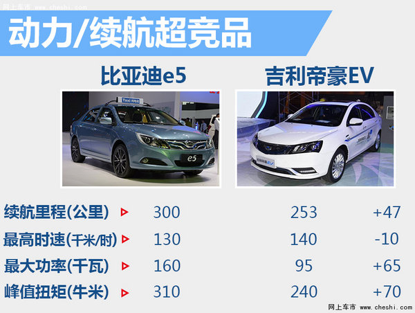 比亚迪新A级电动车下月上市 续航300公里-图5