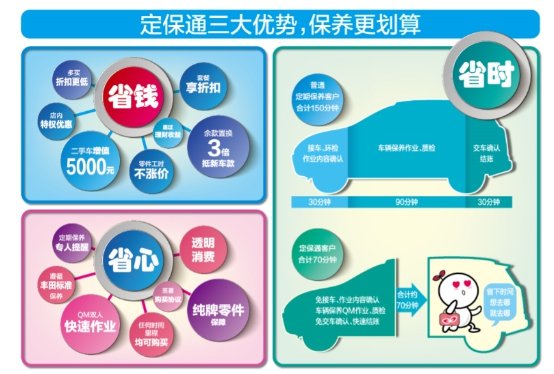 一汽丰田“定保通”：一卡在手 保养无忧-图2