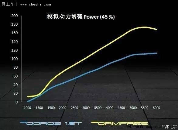 为什么是观致汽车带来这样的黑科技？-图2