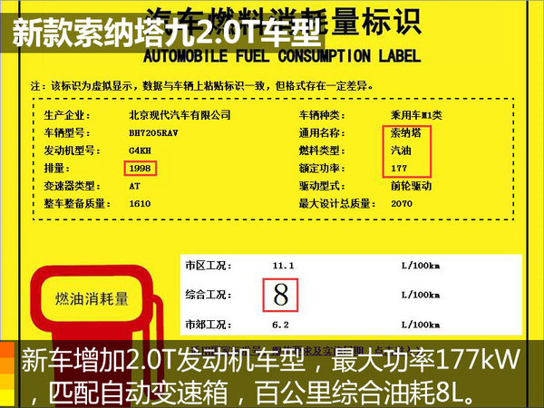 北京现代新索纳塔九增2.0T动力系统 首搭8AT-图2