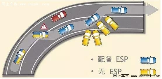 选车课堂：车身轻重与安全性认识误区-图1