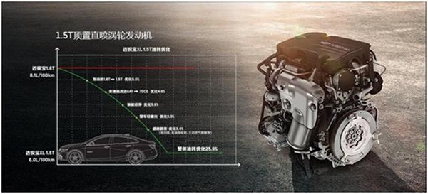 高颜值实力并存 深度解析雪佛兰迈锐宝XL-图3