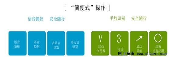 布局全系 潍柴英致开启智能互联新时代-图3