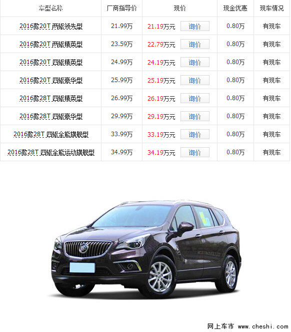 购昂科威优惠8000元 送终身免费保养-图1
