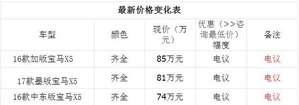 美规版宝马X5 3.0T 2.0T 最新报价降价售-图2