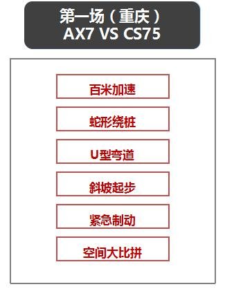 东风风神AX7 VS CS75大战一触即发！-图1