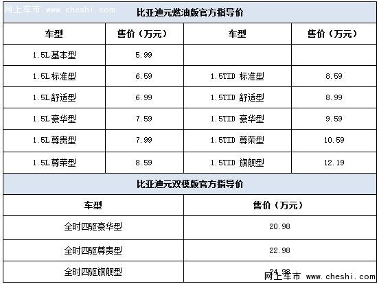 前所未驭比亚迪元南京正式上市-图2