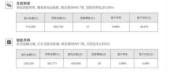 置换全新BMW 7系享10万公里免费保养-图3