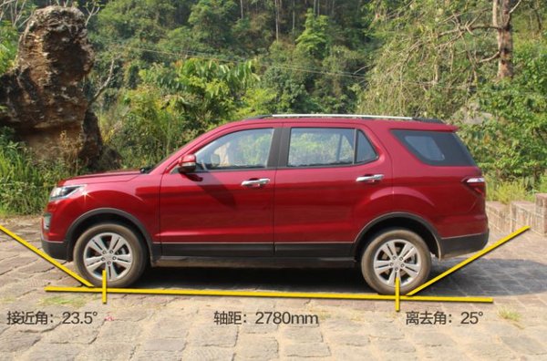 长安CX70上市1个月销售破万四大秘诀！-图2