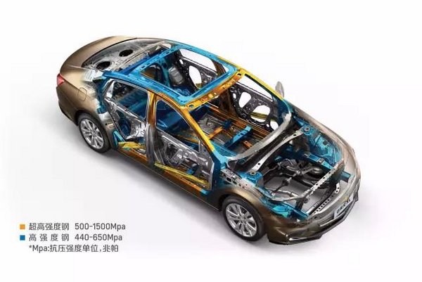 匠心精神：解密迈锐宝XL减重不减安全-图2