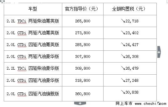 撼路者全系免购置税，还能抢1000元油卡-图2
