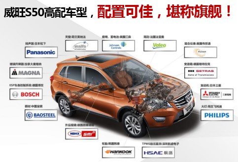 能否全盘兼顾 浅析北汽威旺S50车型定价-图3