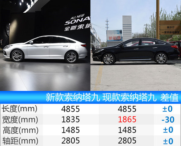 北京现代新索纳塔九增2.0T动力系统 首搭8AT-图7