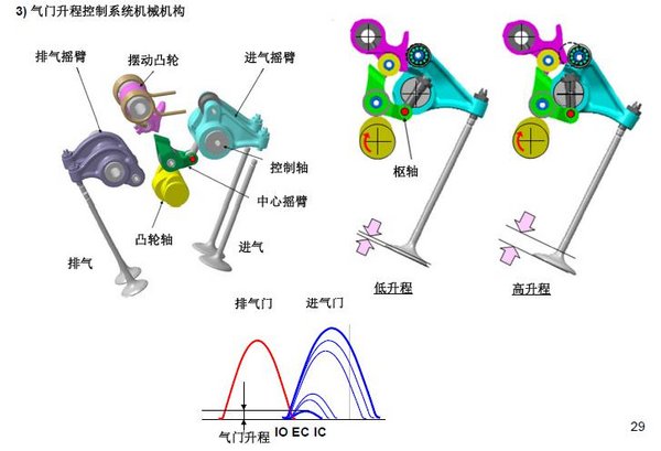 自吸也疯狂 广汽三菱欧蓝德4j12发动机解析