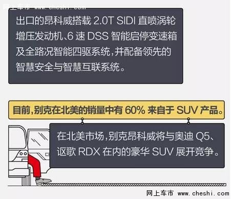 不管有没有说走就走，昂科威已远渡重洋-图5