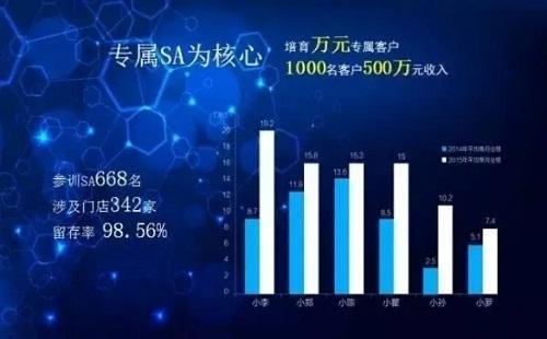 小拇指：开发门店员工的潜力有多重要?-图2