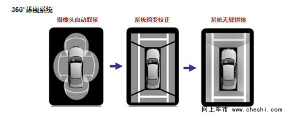 中华V3增配360°环视系统 小型SUV新突破-图1