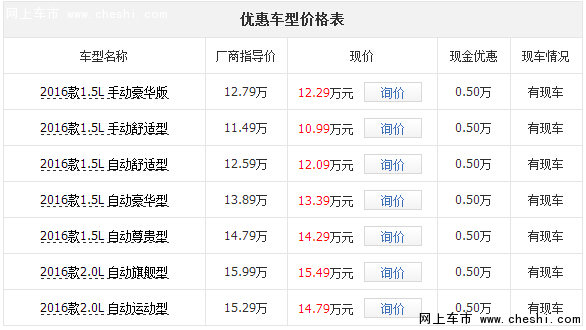 8日 于洪限时团购 昂克赛拉现金钜惠5千-图1