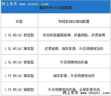 合肥车展3.12日新款中华V3配置全面升级-图5