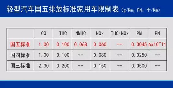 国五来了，南京人买车要注意啦！-图6