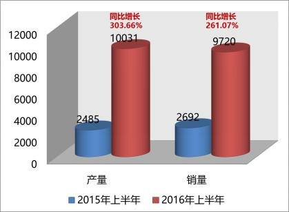 iEV6S江淮新能源销量爆发同比增长261%-图2