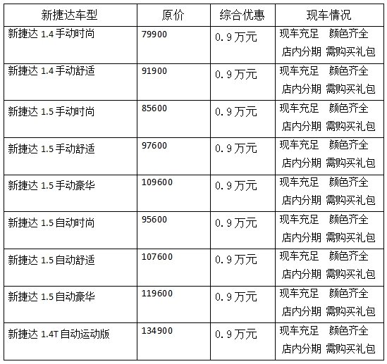 新捷达上市聚惠迎新年优惠高达09万