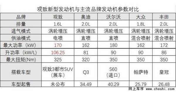为什么是观致汽车带来这样的黑科技？-图9