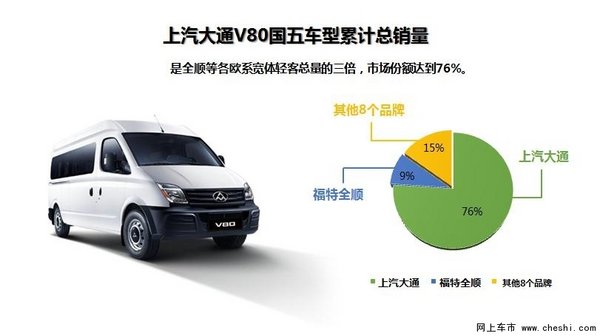 上汽大通成为宽体轻客销量最大的品牌-图3