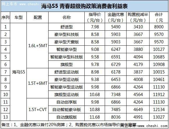 向青年创客致敬海马S5青春助阵创业之路-图6