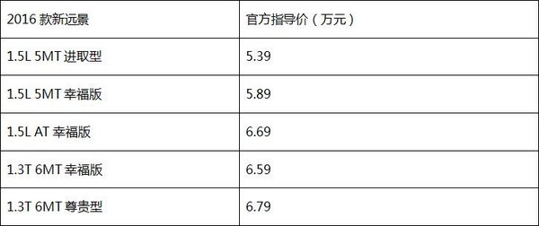 吉利2016款新远景上市 内饰质感全新提升-图17