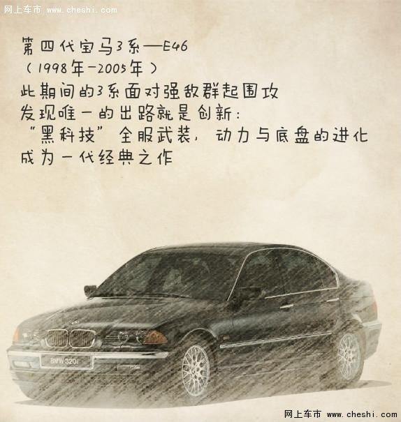 让我们共同见证 百年宝马—运动传奇-图6