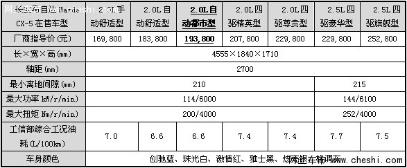 附:长安马自达mazda cx