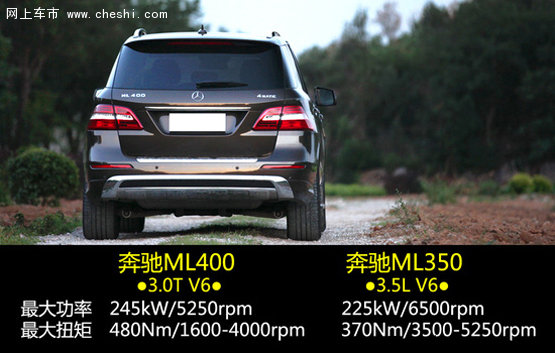 天津保税区美规奔驰ml350柴油版价格-图6