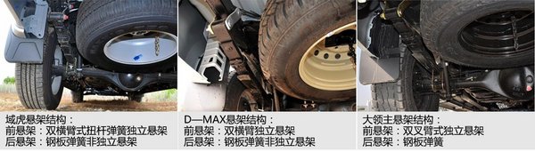 解'领先'之道 三款高端皮卡谁是“主角”-图5