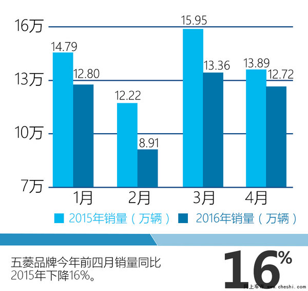 五菱5位高管调整 薛海涛升任销售总经理-图3