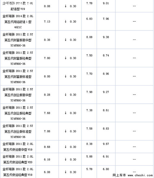 金杯海狮最高钜惠8000元 欢迎莅临赏鉴-图2