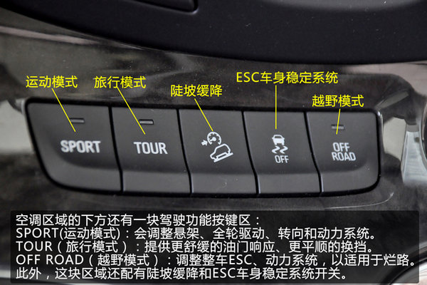 2015款昂科威说明书,昂科威2015款20t 武装到牙齿的suv 图解别克昂科威
