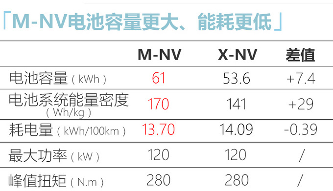 东风本田新车规划曝光 M-NVCR-V插混版9月首发亮相-图5