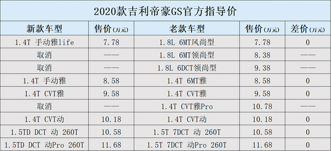 吉利新款帝豪gs 778万起售 取消18l/配置调整